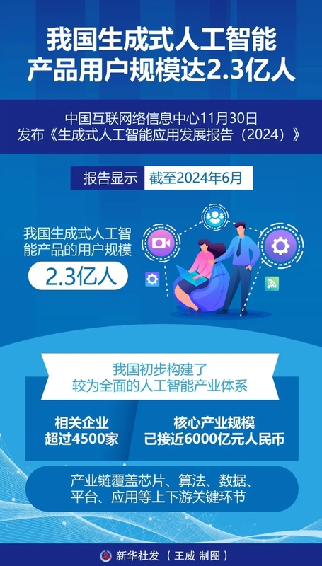 从“全民体验”到“专业赋能”：2.3亿用户背后的AI能力革命