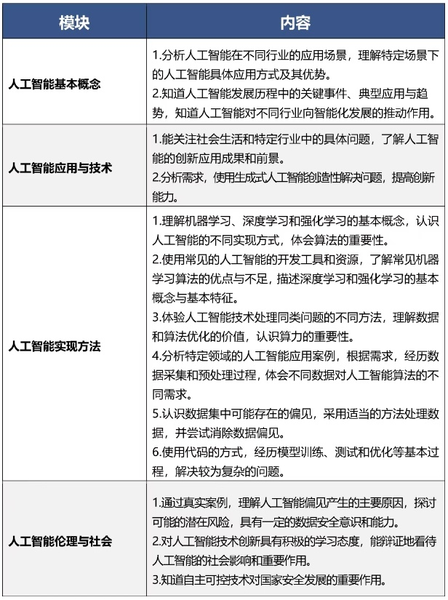 9月起 北京中小学生都要开始学习这门课