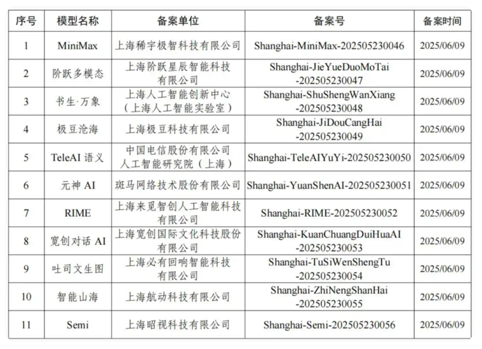 上海新增11款已完成备案的生成式人工智能服务