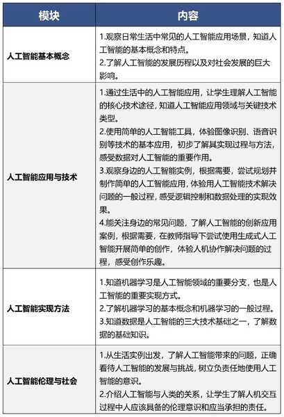 9月起 北京中小学生都要开始学习这门课